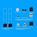 نحوه عملکرد گیت فروشگاهی