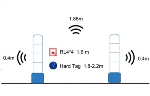 اطلاعاتی در رابطه با دزدگیر فروشگاهی