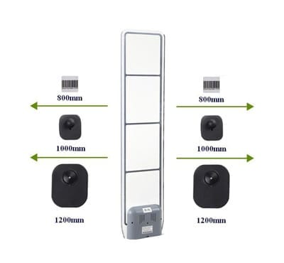 گیت فروشگاهی اصفهان